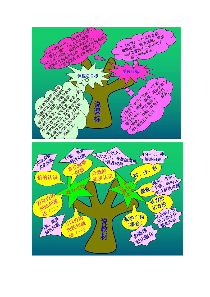 人教版三年级数学上册知识重点思维导图知识树（不可编辑）第2页