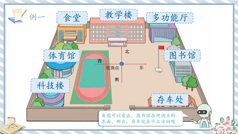 人教版小学数学三年级下册第一单元位置与方向（一）《认识东南、东北、西南、西北方向》课件第8页