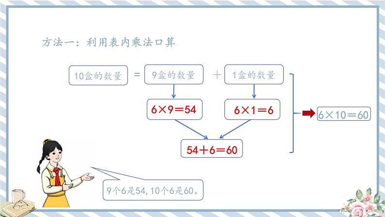 人教版小学数学三年级下册第四单元两位数乘两位数《口算乘法2》课件第8页