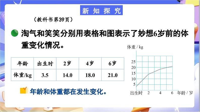 北师大版数学六年级下册4.1《变化的量》课件第3页