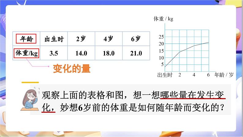 北师大版数学六年级下册4.1《变化的量》课件第4页