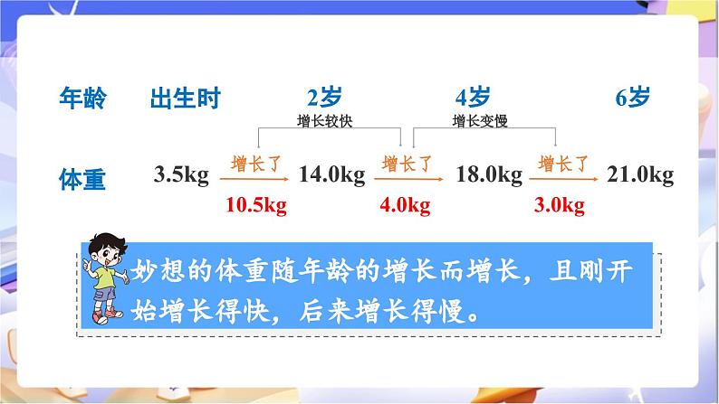 北师大版数学六年级下册4.1《变化的量》课件第5页