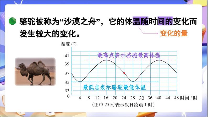 北师大版数学六年级下册4.1《变化的量》课件第6页