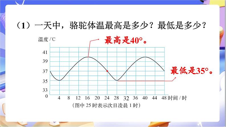 北师大版数学六年级下册4.1《变化的量》课件第7页