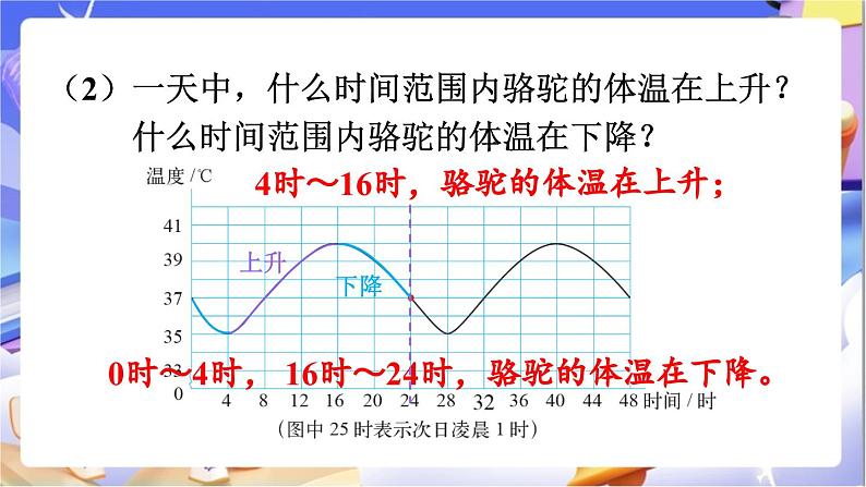 北师大版数学六年级下册4.1《变化的量》课件第8页