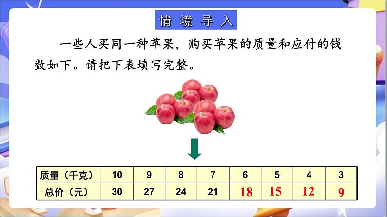 北师大版数学六年级下册4.3《正比例（2）》课件第2页