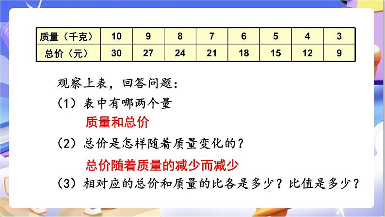 北师大版数学六年级下册4.3《正比例（2）》课件第3页