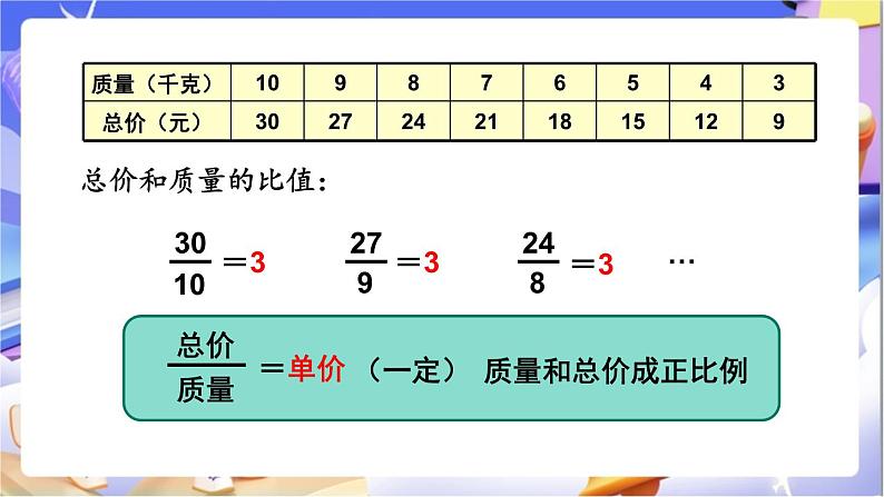 北师大版数学六年级下册4.3《正比例（2）》课件第4页