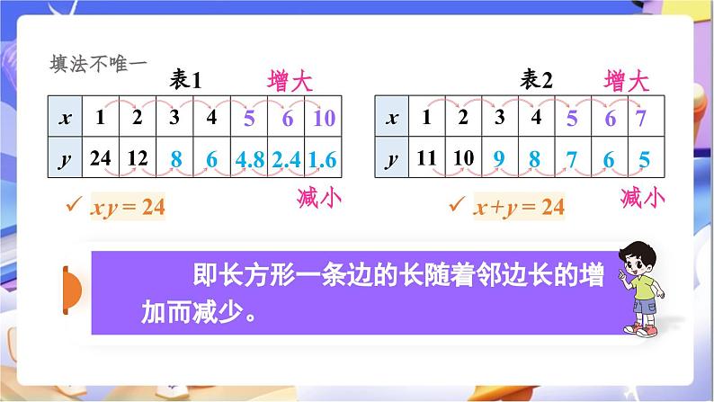 北师大版数学六年级下册4.4《反比例》课件第4页