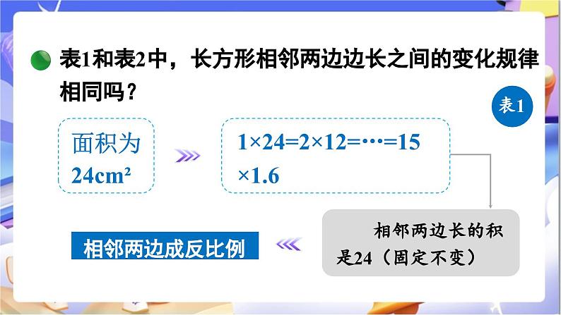 北师大版数学六年级下册4.4《反比例》课件第5页