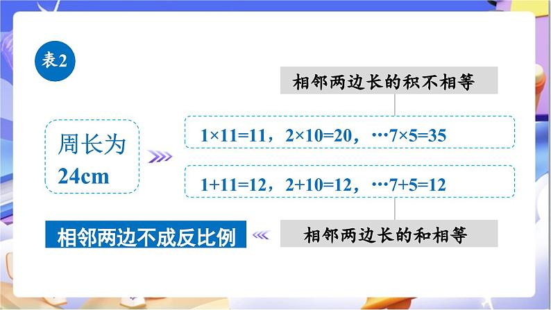 北师大版数学六年级下册4.4《反比例》课件第6页