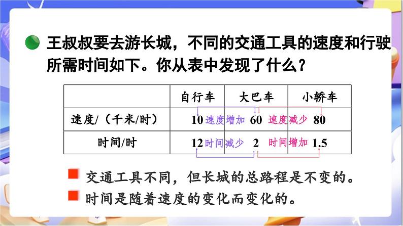 北师大版数学六年级下册4.4《反比例》课件第7页