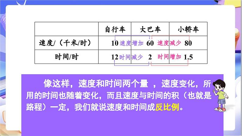 北师大版数学六年级下册4.4《反比例》课件第8页