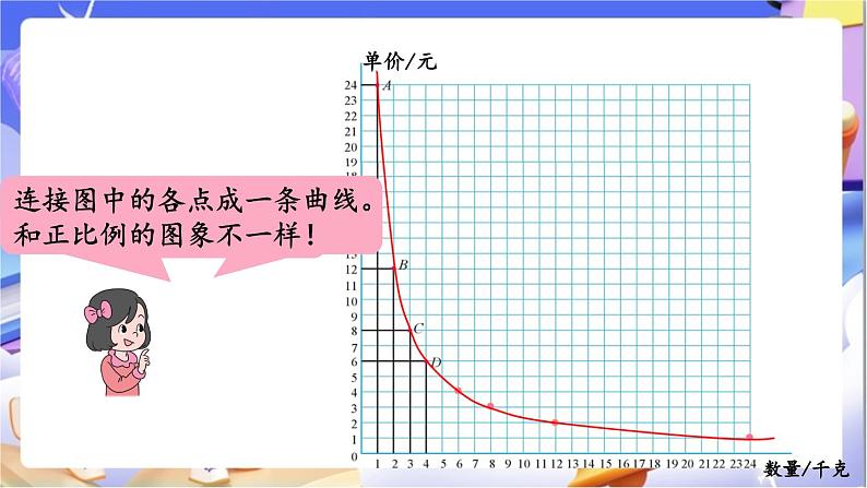 北师大版数学六年级下册4.6《反比例（2）》课件第5页