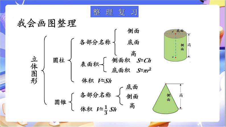 北师大版数学六年级下册《整理与复习（1）》课件第2页