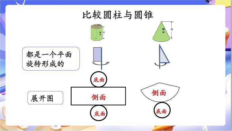 北师大版数学六年级下册《整理与复习（1）》课件第3页