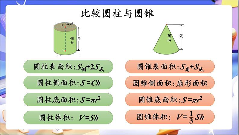 北师大版数学六年级下册《整理与复习（1）》课件第4页