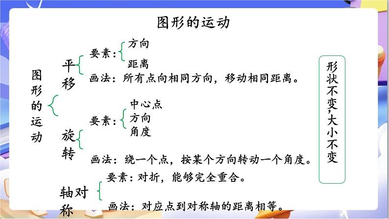 北师大版数学六年级下册《整理与复习（2）》课件第3页