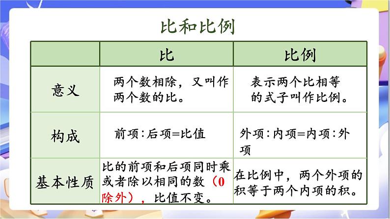 北师大版数学六年级下册《整理与复习（2）》课件第6页