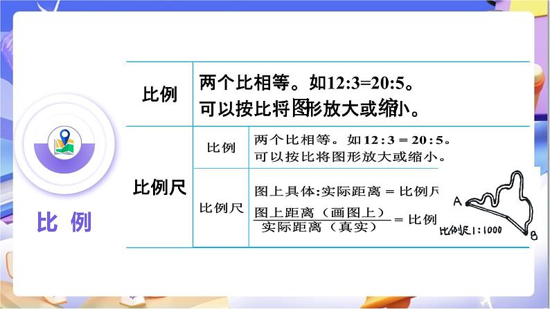 北师大版数学六年级下册《整理与复习》课件第6页