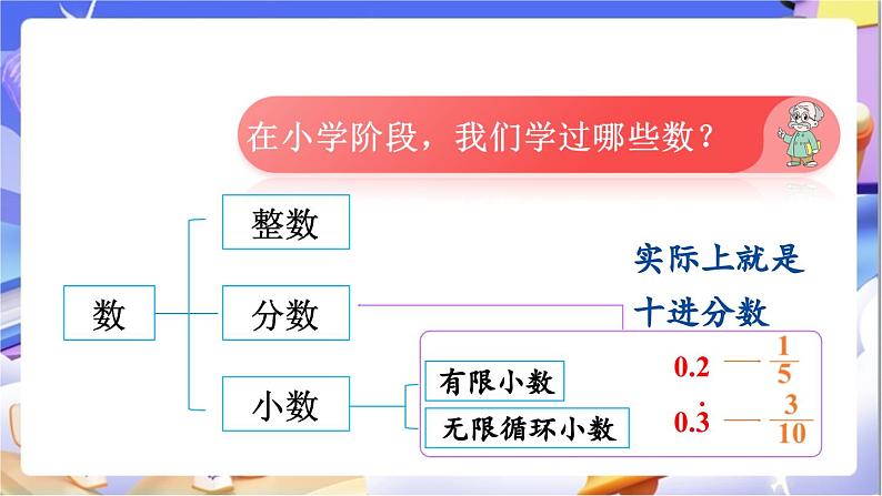 北师大版数学六年级下册《总复习 数与代数  数的认识》课件第3页