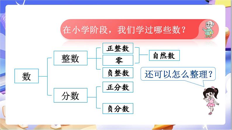 北师大版数学六年级下册《总复习 数与代数  数的认识》课件第4页