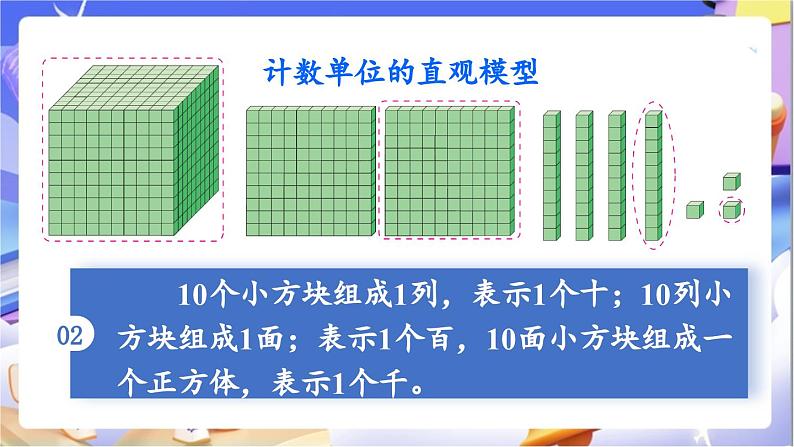 北师大版数学六年级下册《总复习 数与代数  整数》课件第8页