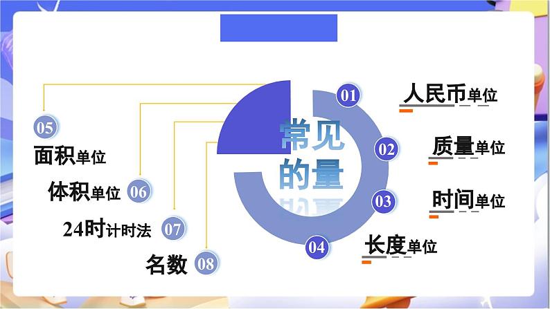 北师大版数学六年级下册《总复习 数与代数常见的量》课件第2页