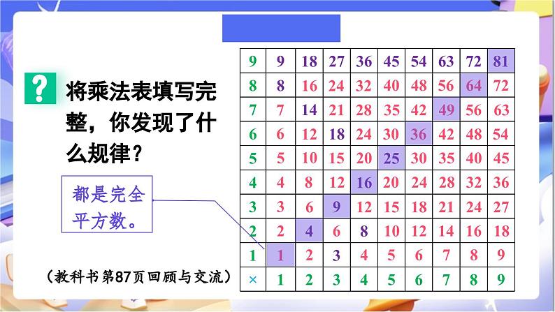 北师大版数学六年级下册《总复习 数与代数探索规律》课件第3页