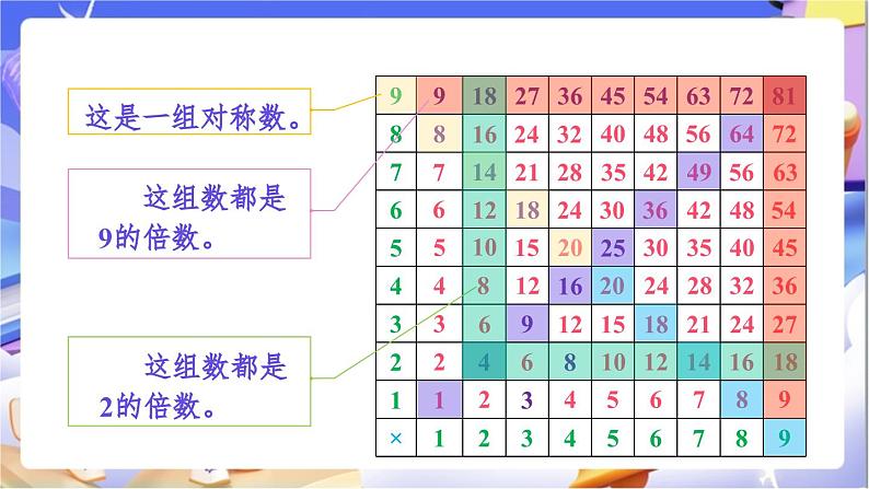 北师大版数学六年级下册《总复习 数与代数探索规律》课件第4页