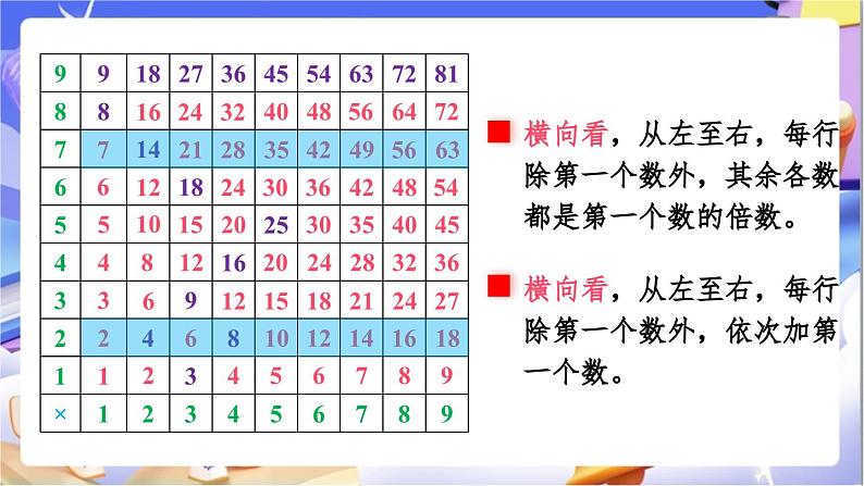 北师大版数学六年级下册《总复习 数与代数探索规律》课件第5页