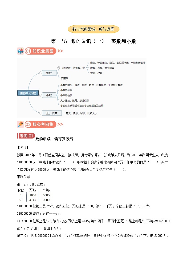 2025年小升初复习(全国通用)：知识点01整数和小数(原卷版+解析)第1页