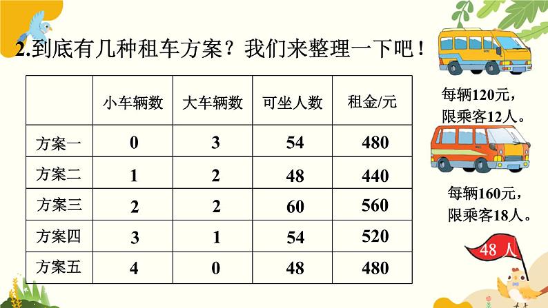 北师大版数学三年级下册 数学好玩-第2课时 我们一起去游园课件第4页