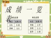 北师大版数学四年级下册 第1单元 小数的意义和加减法-第4课时 比大小课件