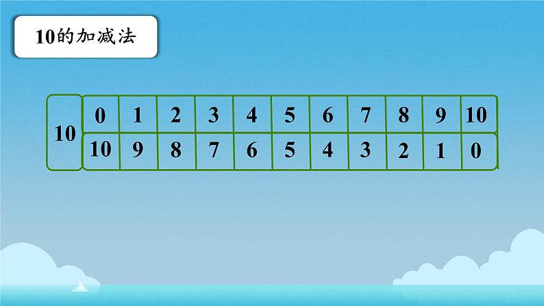 小学数学北师大版（2024）一年级上册 第四单元 10以内数的加与减 整理与复习 课件第5页