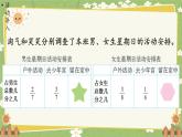北師大版數(shù)學(xué)五年級(jí)下冊(cè) 第一單元 分?jǐn)?shù)加減法-第三課時(shí) 星期日的安排課件