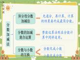 北師大版數(shù)學(xué)五年級(jí)下冊(cè) 第一單元 分?jǐn)?shù)加減法-第五課時(shí) 單元復(fù)習(xí)課課件