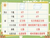 北師大版數(shù)學(xué)五年級下冊 第二單元 長方體（一）第一課時 長方體的認(rèn)識（1）課件