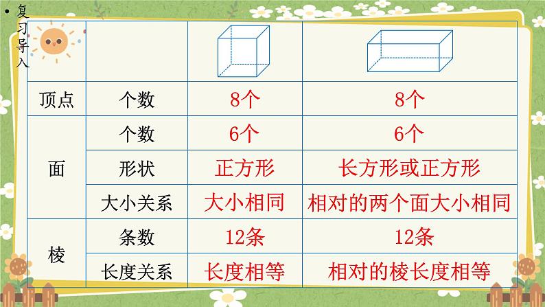 北师大版数学五年级下册 第二单元 长方体（一）第二课时 长方体的认识（2）课件第2页