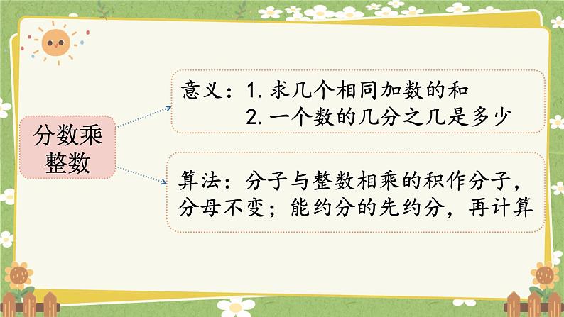 北师大版数学五年级下册 第三单元 分数乘法-第八课时 单元复习课课件第3页