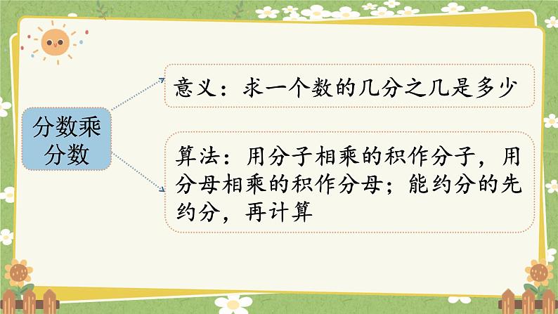 北师大版数学五年级下册 第三单元 分数乘法-第八课时 单元复习课课件第4页