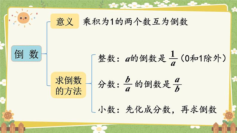 北师大版数学五年级下册 第三单元 分数乘法-第八课时 单元复习课课件第5页