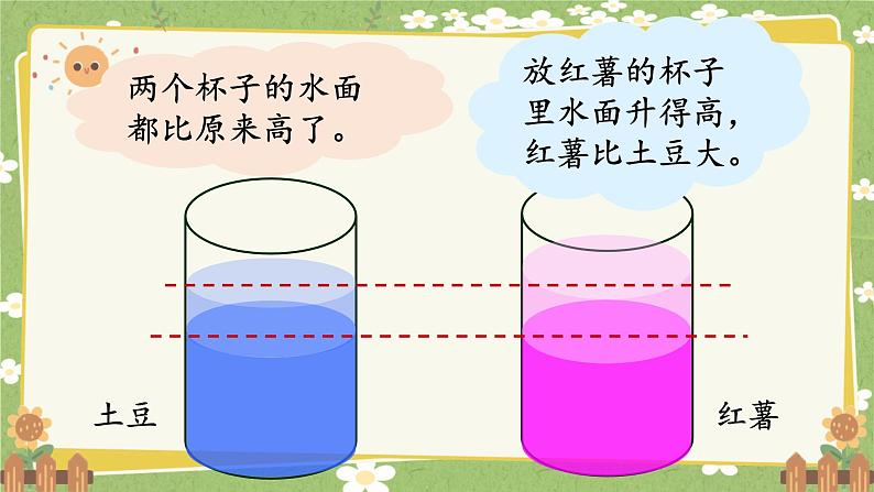 北师大版数学五年级下册 第四单元 长方体（二）第一课时 体积与容积课件第5页