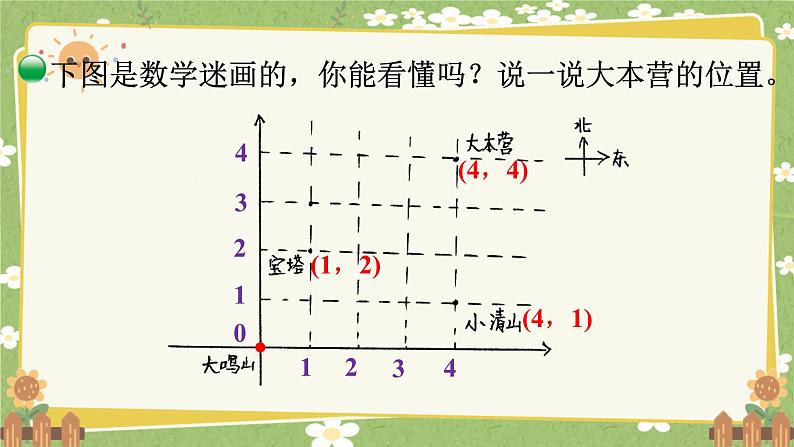 北师大版数学五年级下册 第六单元 确定位置-第二课时 确定位置（二）课件第4页