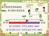 北師大版數(shù)學五年級下冊 第七單元 用方程解決問題-第二課時 相遇問題課件
