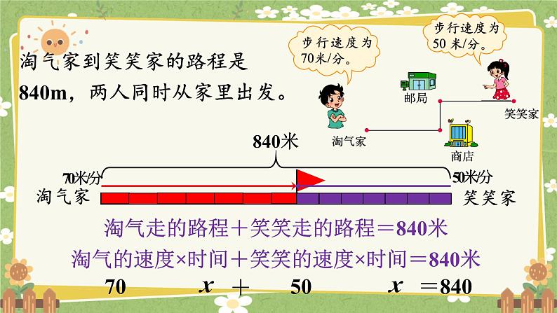 北师大版数学五年级下册 第七单元 用方程解决问题-第二课时 相遇问题课件第5页