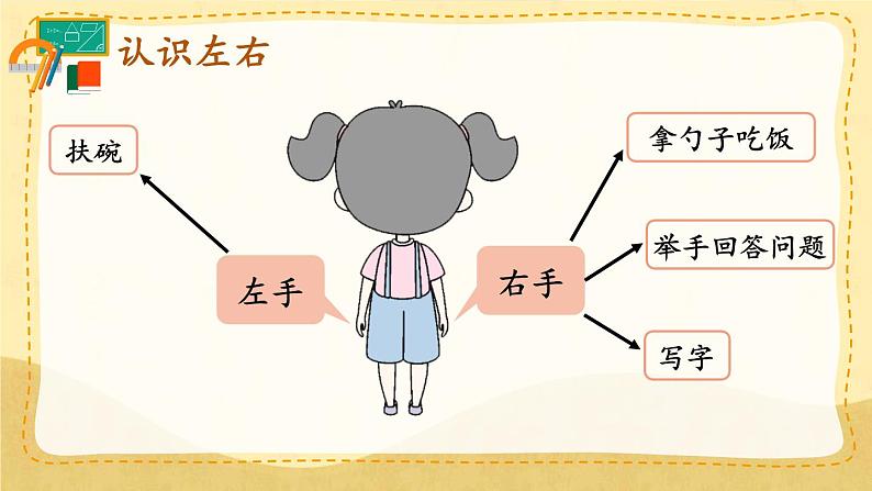 人教版数学一年级上册 ’‘数学游戏’‘  在教室里认一认课件第5页