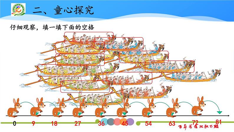 江苏省沭阳县南关小学2024年二年级上册数学9的乘法口诀PPT第6页