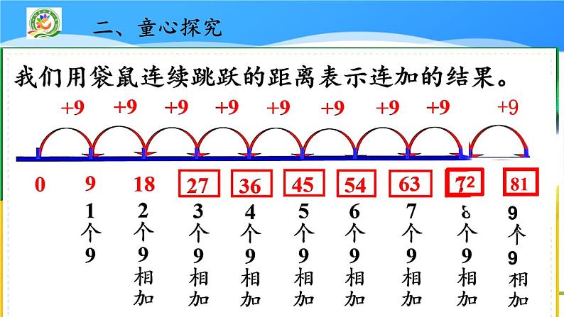 江苏省沭阳县南关小学2024年二年级上册数学9的乘法口诀PPT第7页