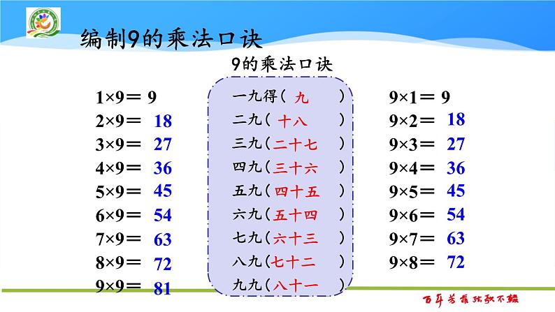 江苏省沭阳县南关小学2024年二年级上册数学9的乘法口诀PPT第8页